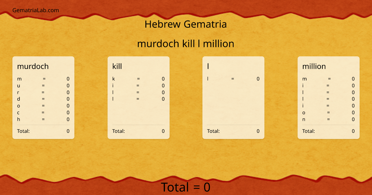 murdoch kill l million in hebrew Gematria